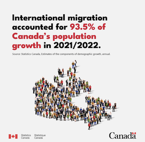 Canada's International Migration Growth in 2021-2022