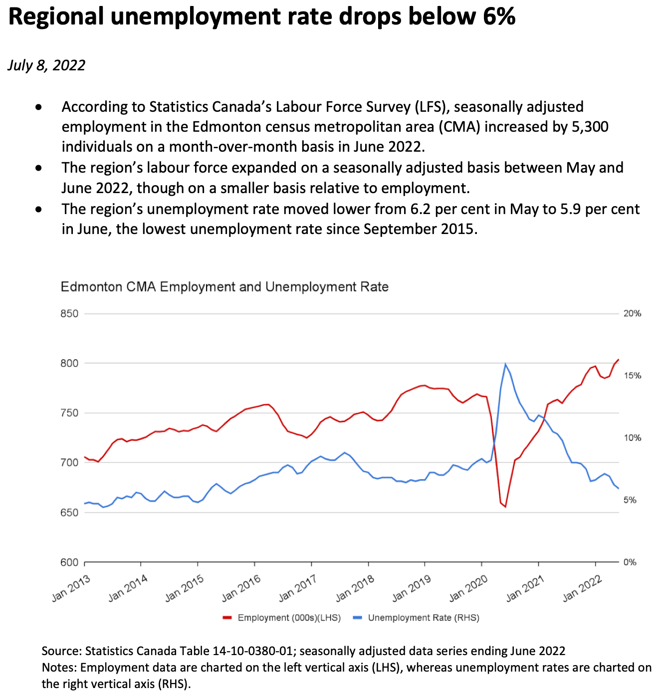 Edmonton job market