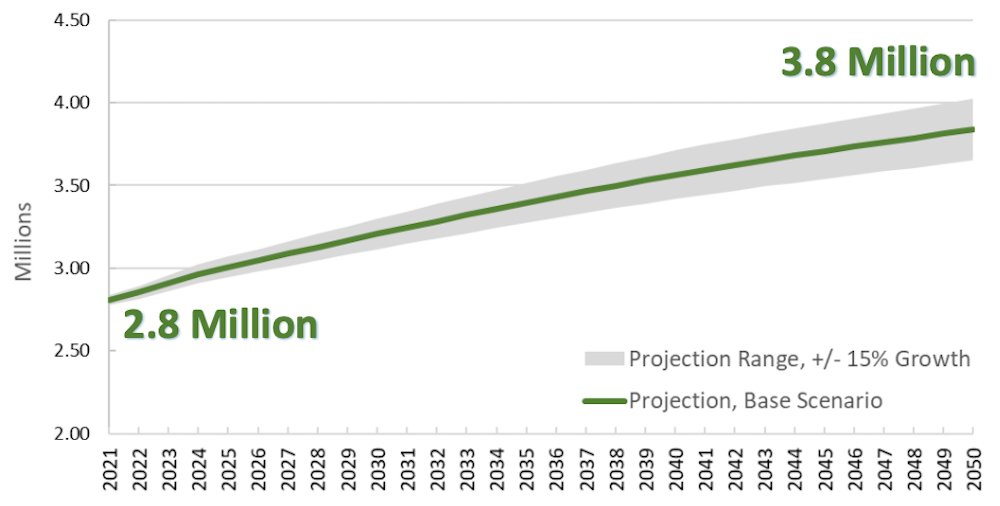 Vancouver Population 2021