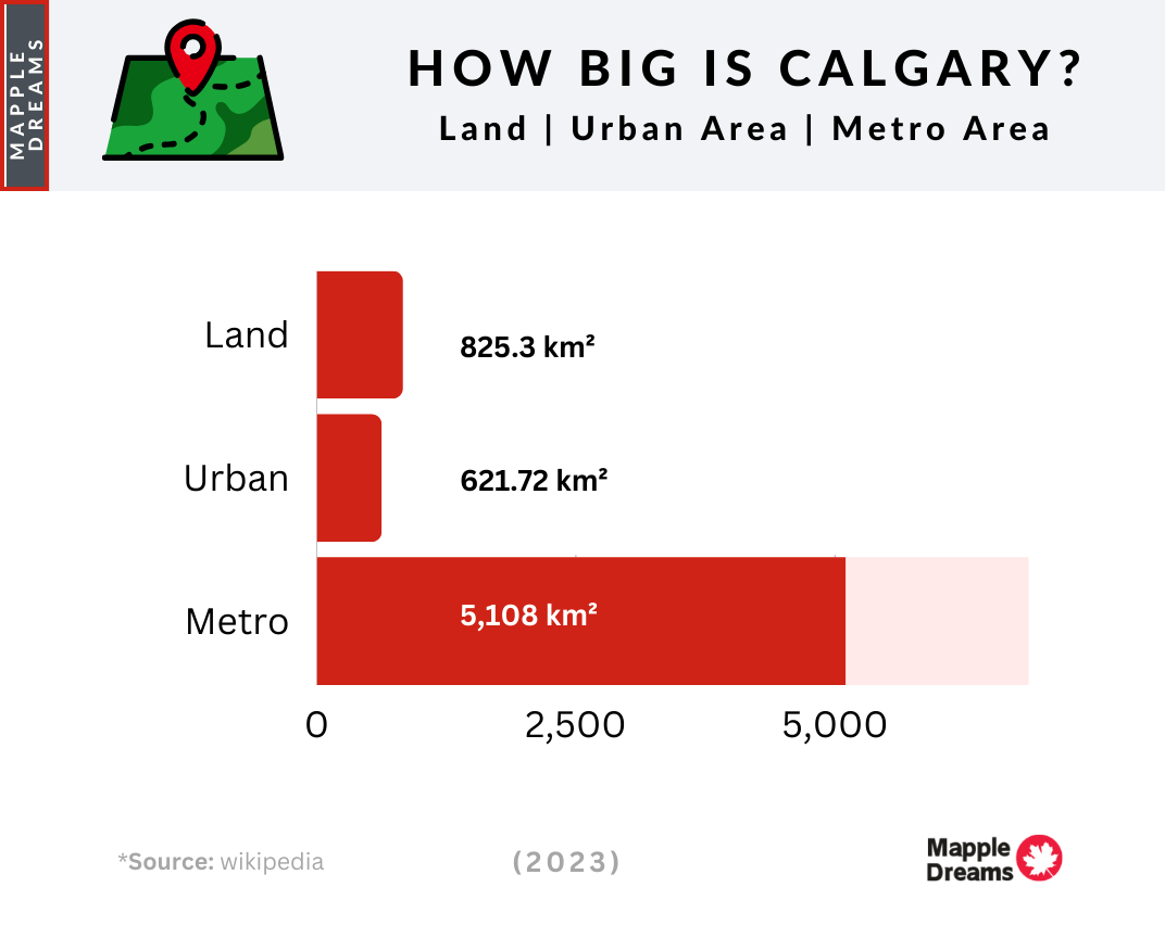 How big is Calgary
