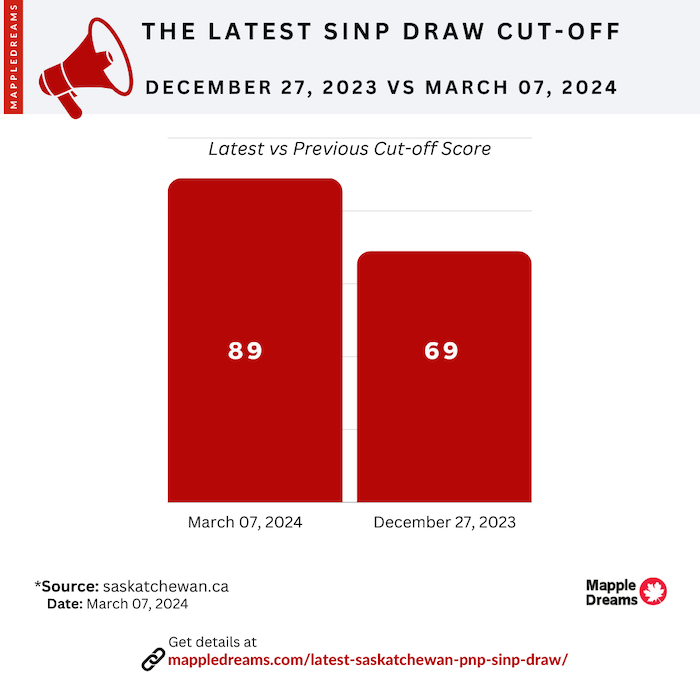 latest-sinp-draw-2024-saskatchewan-pnp-draw-updated