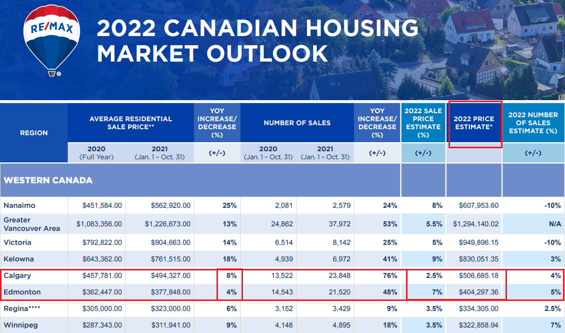 Living in Calgary vs Edmonton [2024] Guide For Immigrants!